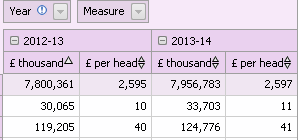 Trefnu data